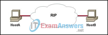 CCNA Discovery 2: DsmbISP Chapter 6 Exam Answers v4.0 5