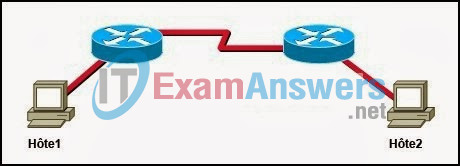 CCNA Discovery 2: DsmbISP Chapter 7 Exam Answers v4.0 7
