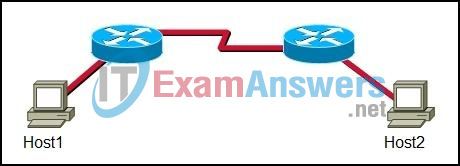 CCNA Discovery 2: DsmbISP Chapter 7 Exam Answers v4.0 8