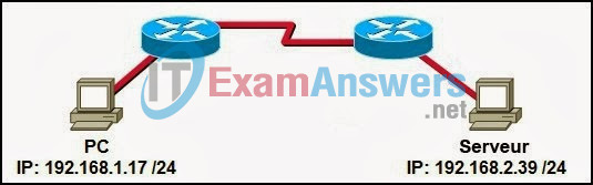 CCNA Discovery 2: DsmbISP Chapter 7 Exam Answers v4.0 9