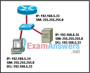 CCNA Discovery 1: DHomeSB Chapter 5 Exam Answers v4.0 3