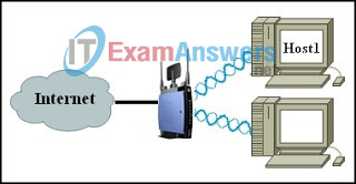 CCNA Discovery 1: DHomeSB Chapter 5 Exam Answers v4.0 4