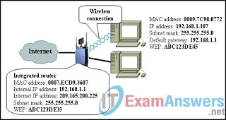 CCNA Discovery 1: DHomeSB Chapter 9 Exam Answers v4.0 5