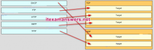 CCNA 2 Pretest Exam Answers (v5.03 + v5.1 + v6.0) - 2019 Full 100%