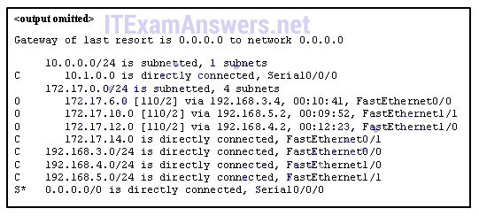 CCNA 3 Pretest Exam Answers 2020 (v5.0.3 + v6.0) - Full 100% 10