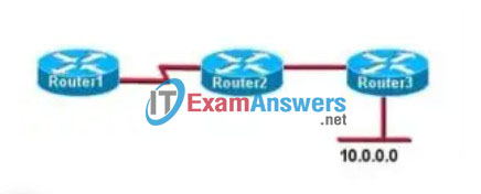 CCNA Exploration 2: ERouting Final Exam Answers (v4.0) 105