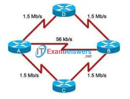 CCNA Exploration 2: ERouting Practice Final Exam Answers (v4.0) 2