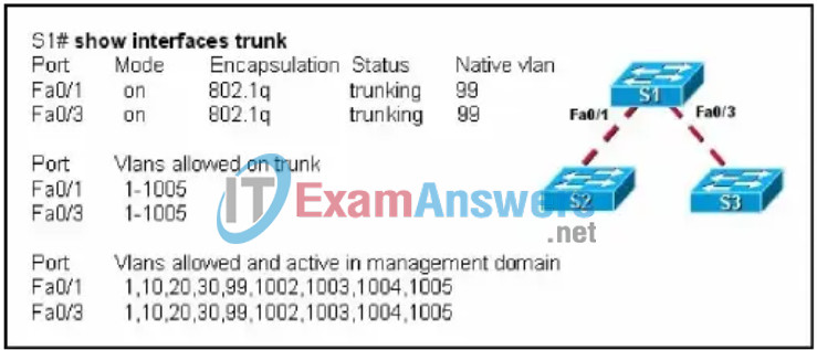 CCNA Exploration 3: ESwitching Practice Final Exam Answers (v4.0) 5