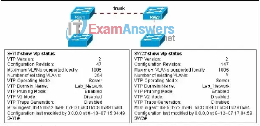 CCNA Exploration 3: ESwitching Practice Final Exam Answers (v4.0) 7