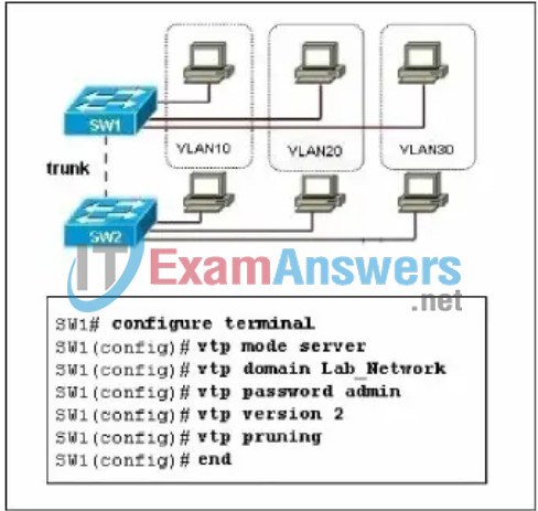 CCNA Exploration 3: ESwitching Practice Final Exam Answers (v4.0) 3