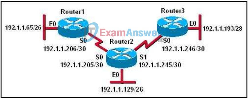 CCNA Exploration 2: ERouting Practice Final Exam Answers (v4.0) 34
