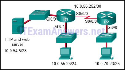 CCNA 3 v7.0 Final Exam Answers Full - Enterprise Networking, Security, and Automation 4