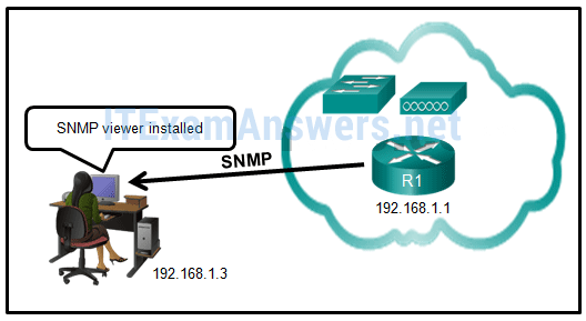 Latest 500-445 Dumps Ppt