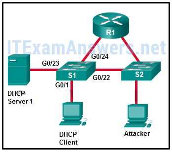 Consulte la presentación.  ¿Qué interfaz en el conmutador S1 debe configurarse como un servidor confiable de indagación DHCP?