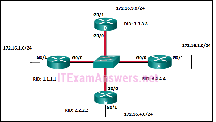 500-650 Pass Exam