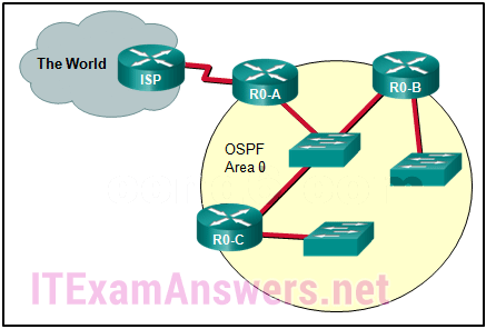 CCNA 3 Practice Final Exam Answers 2020 (v5.0.3 + v6.0) - Full 100%