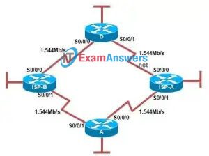CCNA Exploration 2: ERouting Practice Final Exam Answers (v4.0) 7