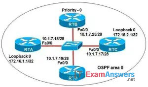CCNA Exploration 2: ERouting Practice Final Exam Answers (v4.0) 12