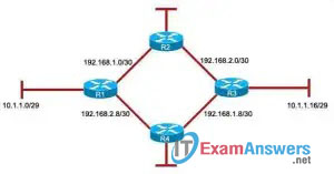 CCNA Exploration 2: ERouting Practice Final Exam Answers (v4.0) 17