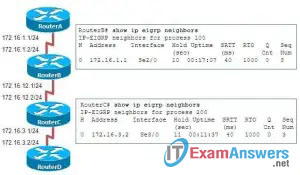 CCNA Exploration 2: ERouting Practice Final Exam Answers (v4.0) 18