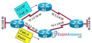 CCNA Exploration 2: ERouting Practice Final Exam Answers (v4.0) 23