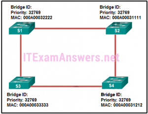 CCNA 3 Practice Final Exam Answers 2020 (v5.0.3 + v6.0) - Full 100%