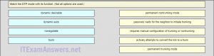 H13-527_V5.0 Exam Flashcards