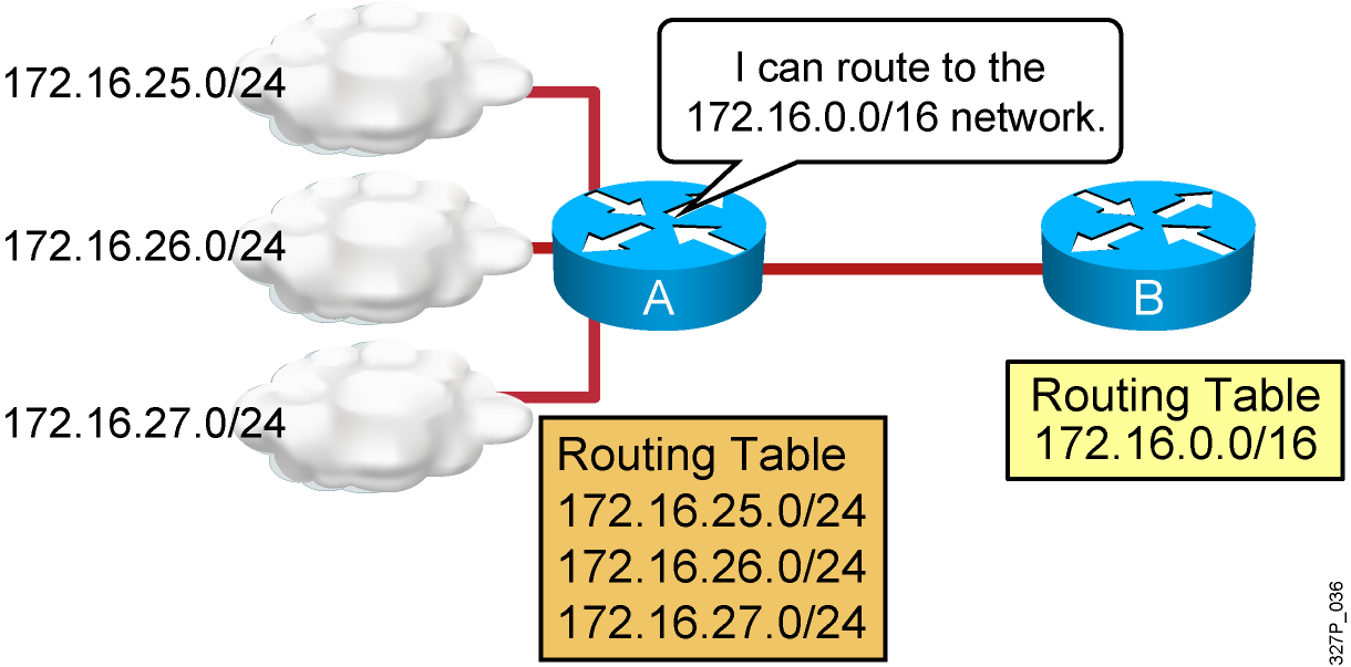 CCNA Security v2.0 Chapter 2 Exam Answers 9