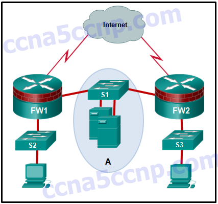 CCNA-Security-Chapter-4-Exam-Answer-v2-005.png