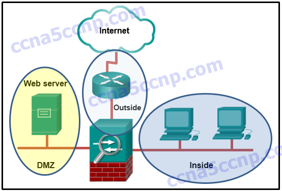 CCNA-Security-Chapter-9-Exam-Answer-v2-003.png
