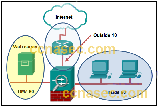 CCNA Security v2.0 Chapter 9 Exam Answers 2