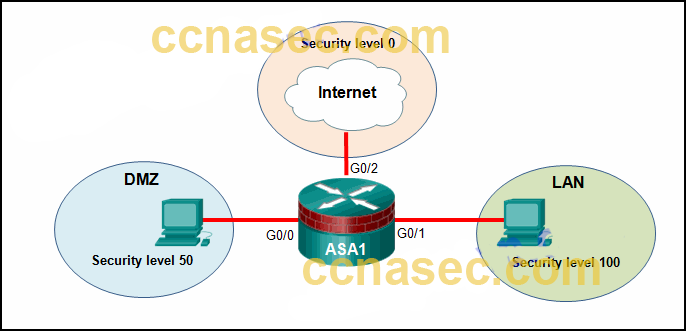 CCNA Security v2.0 Chapter 9 Exam Answers 7