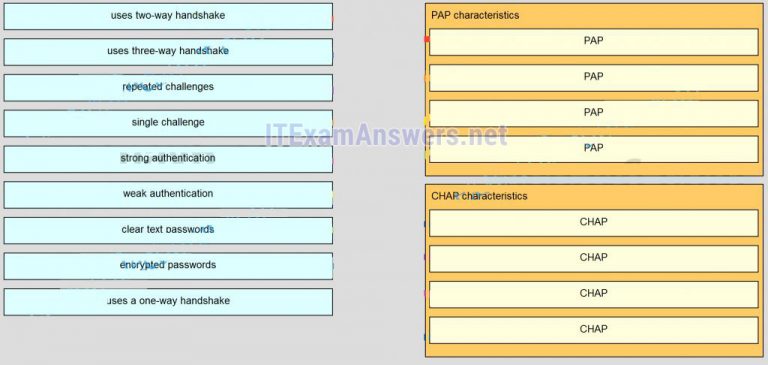 CCD-102 Valid Exam Test