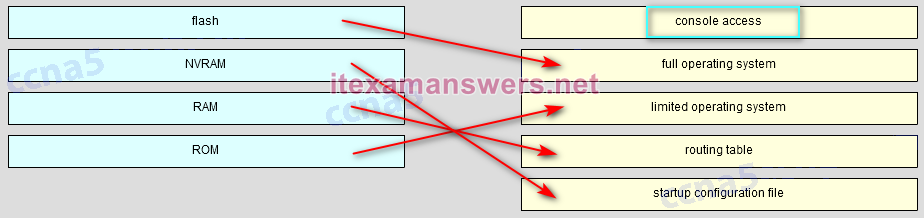 CCNA 2 v6.0 Final Exam Answers 2020 - Routing & Switching Essentials 83