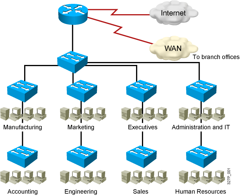 02. Implementing VLANs and Trunks 20