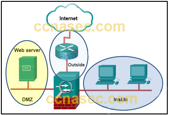 CCNA Security v2.0 Chapter 9 Exam Answers 1