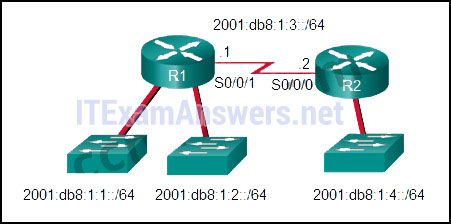 What command would be used to configure a static route on R1 so that traffic from both LANs can reach the 2001:db8:1:4::/64 remote network