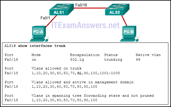 CCNA 2 v7.0 Final Exam Answers Full - Switching, Routing and Wireless Essentials 35