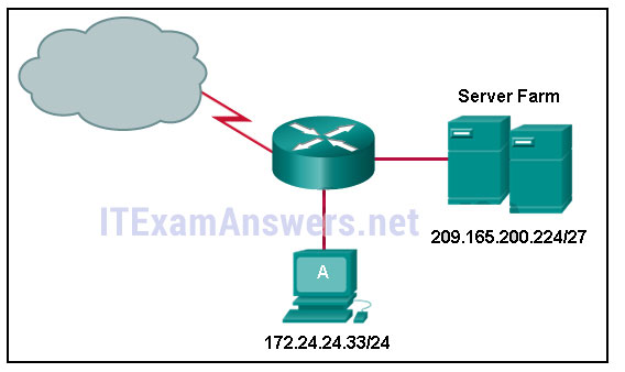 CCNA 4 Final Exam Answers 2020 (v5.0.3+v6.0) - Connecting Networks 77