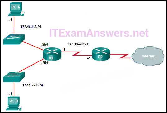 CCNA 2 v7.0 Final Exam Answers Full - Switching, Routing and Wireless Essentials 15