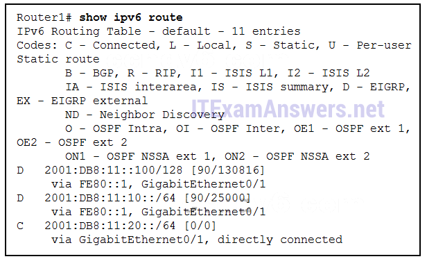 CCNP ENARSI v8 Final Exam Answers Full - Advanced Routing 20