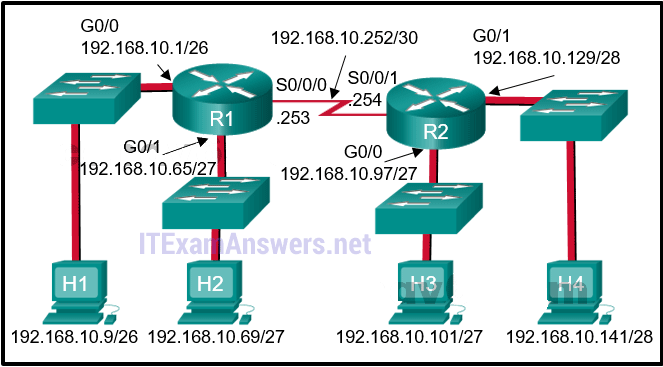 CCNA 3 v7.0 Final Exam Answers Full - Enterprise Networking, Security, and Automation 5