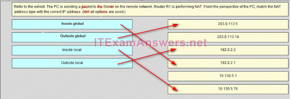 CCNA 4 Final Exam Answers 2020 (v5.0.3+v6.0) - Connecting Networks 91