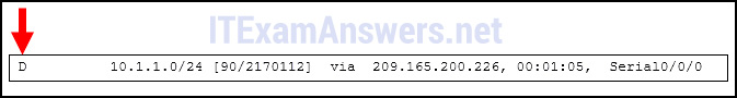 CCNA 2 (v5.0.3 + v6.0) Chapter 4 Exam Answers 2020 - 100% Full 20