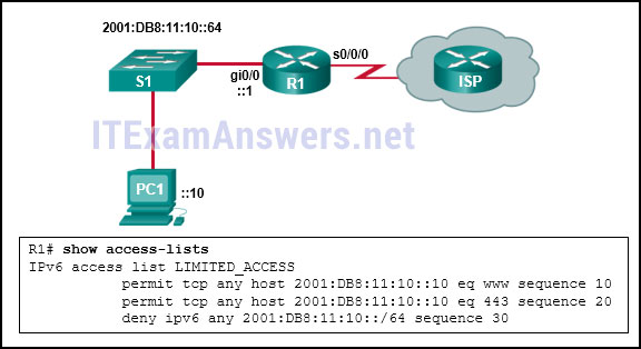 CCNA 4 Final Exam Answers 2020 (v5.0.3+v6.0) - Connecting Networks 52