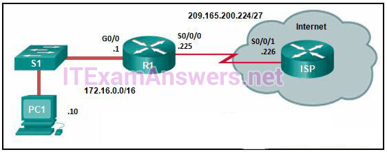 CCNA 2 v6.0 Final Exam Answers 2020 - Routing & Switching Essentials 99