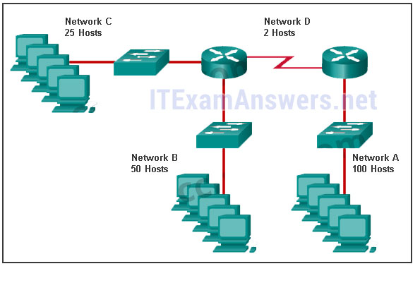 CCNA 1 v7.0 Final Exam Answers Full - Introduction to Networks 8