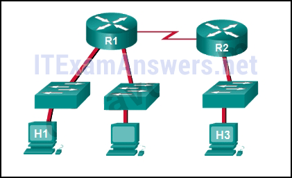 CCNA 1 (v5.1 + v6.0) Chapter 11 Exam Answers 2020 - 100% Full 1