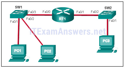 CCNA 1 v7.0 Final Exam Answers Full - Introduction to Networks 14
