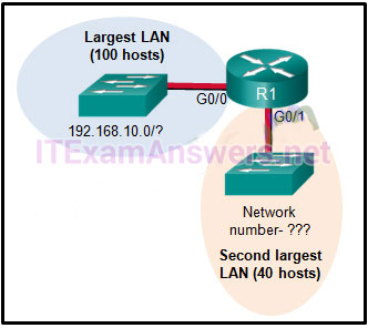 CCNA 1 Final Exam Answers 2019 (v5.1+v6.0) Introduction to Networks 48